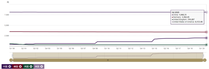 gold chart