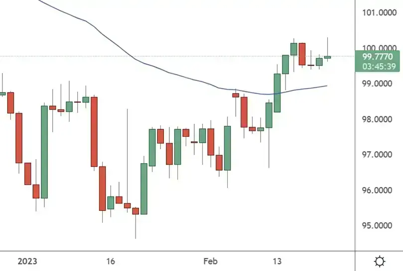 CADJPY-Daily-Chart