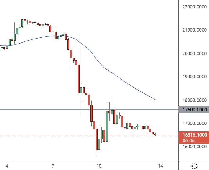 bitcoin 4hour chart
