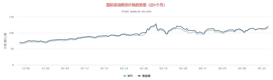 sp500