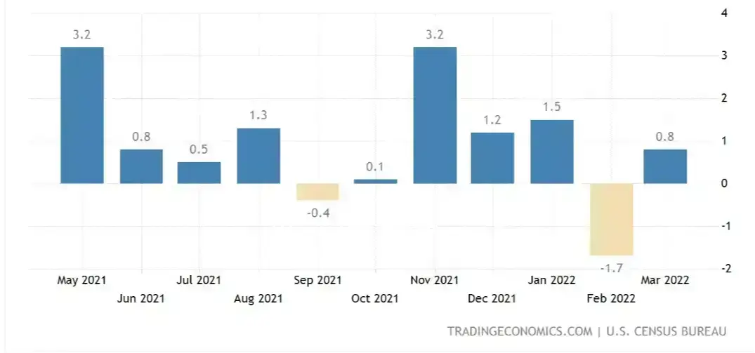 us durable goods orders