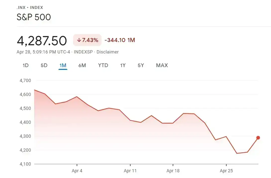 us stock sp500