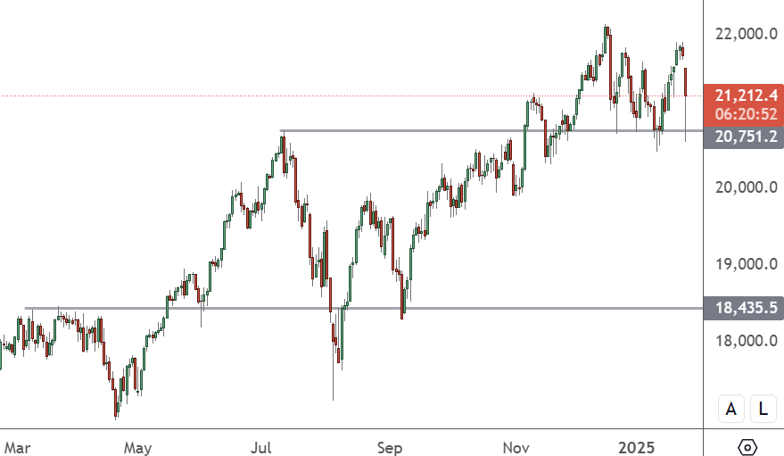 daily-market-news