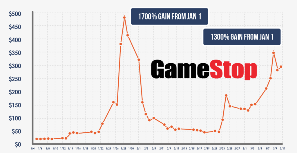 image-of-gamestop 