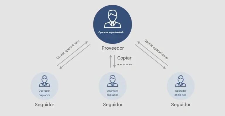 ¿Cómo funciona CopyTrade La guía definitiva para seguidores y proveedores