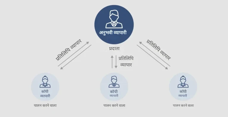 कॉपीट्रेड कैसे काम करता है फ़ॉलोअर्स और प्रदाताओं की अंतिम गाइड