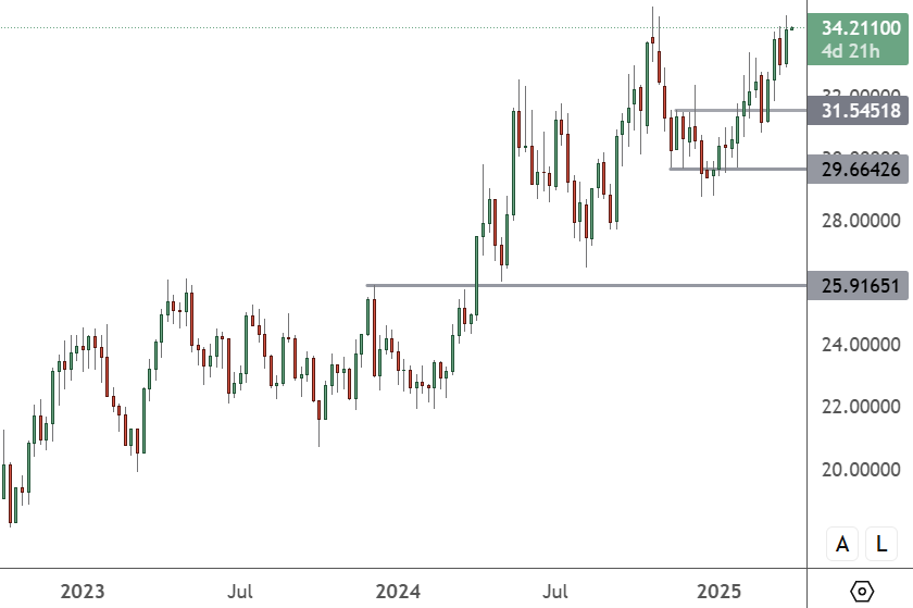 xagusd,silver,spot