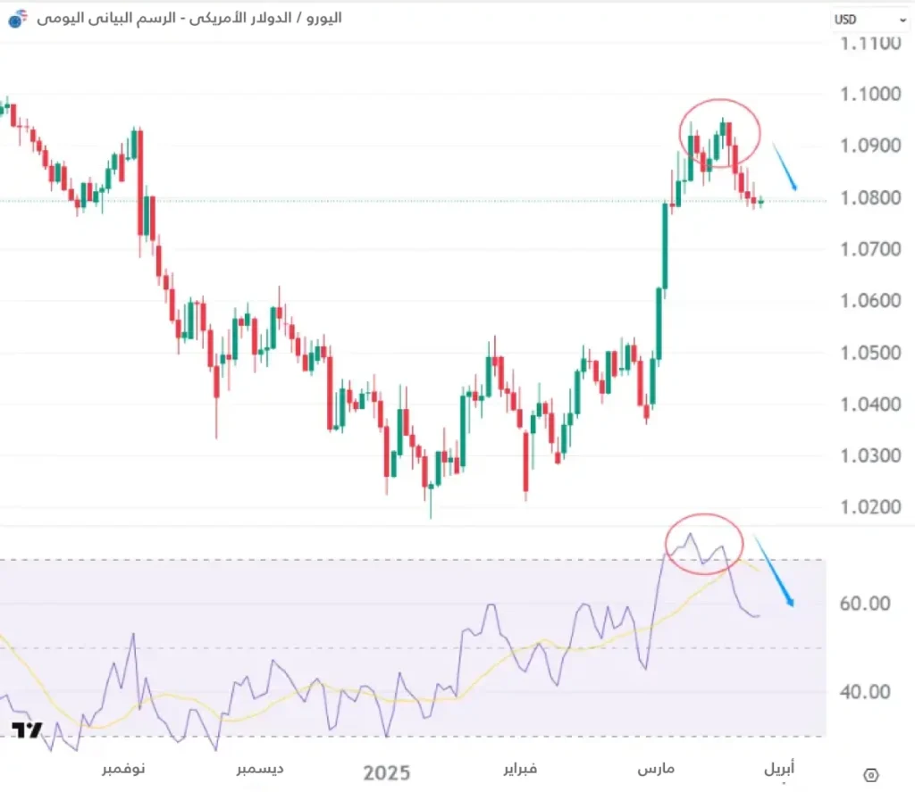 EUR-USD-AR