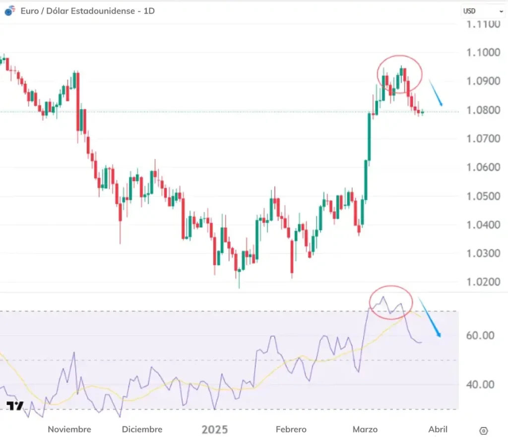 EUR-USD-ES