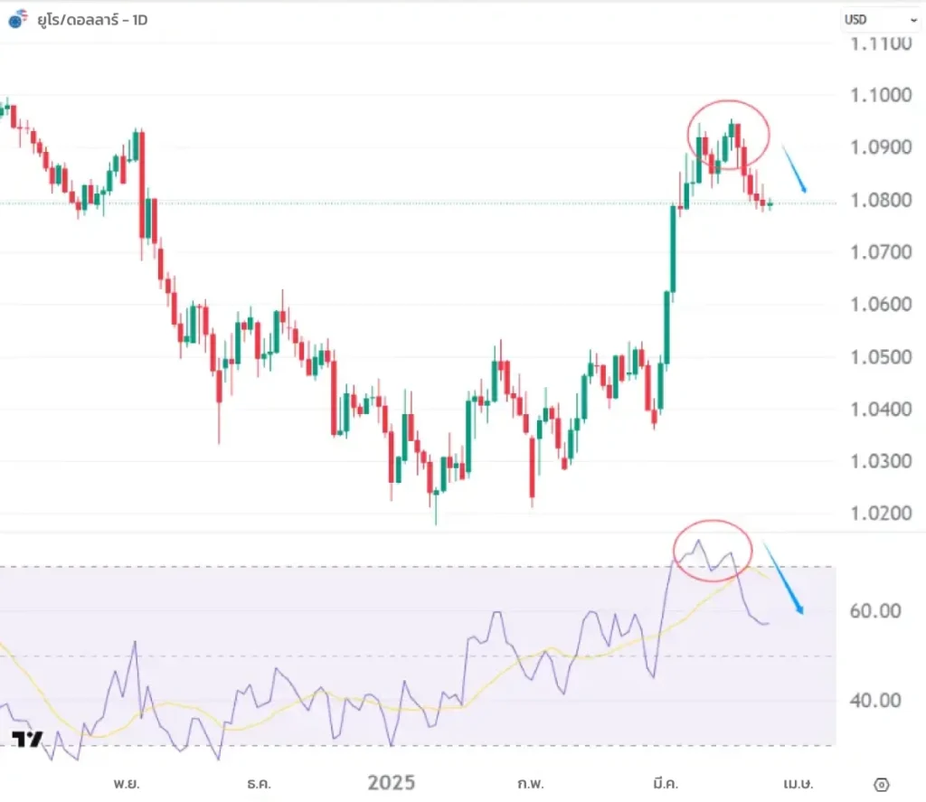 EUR-USD-TH