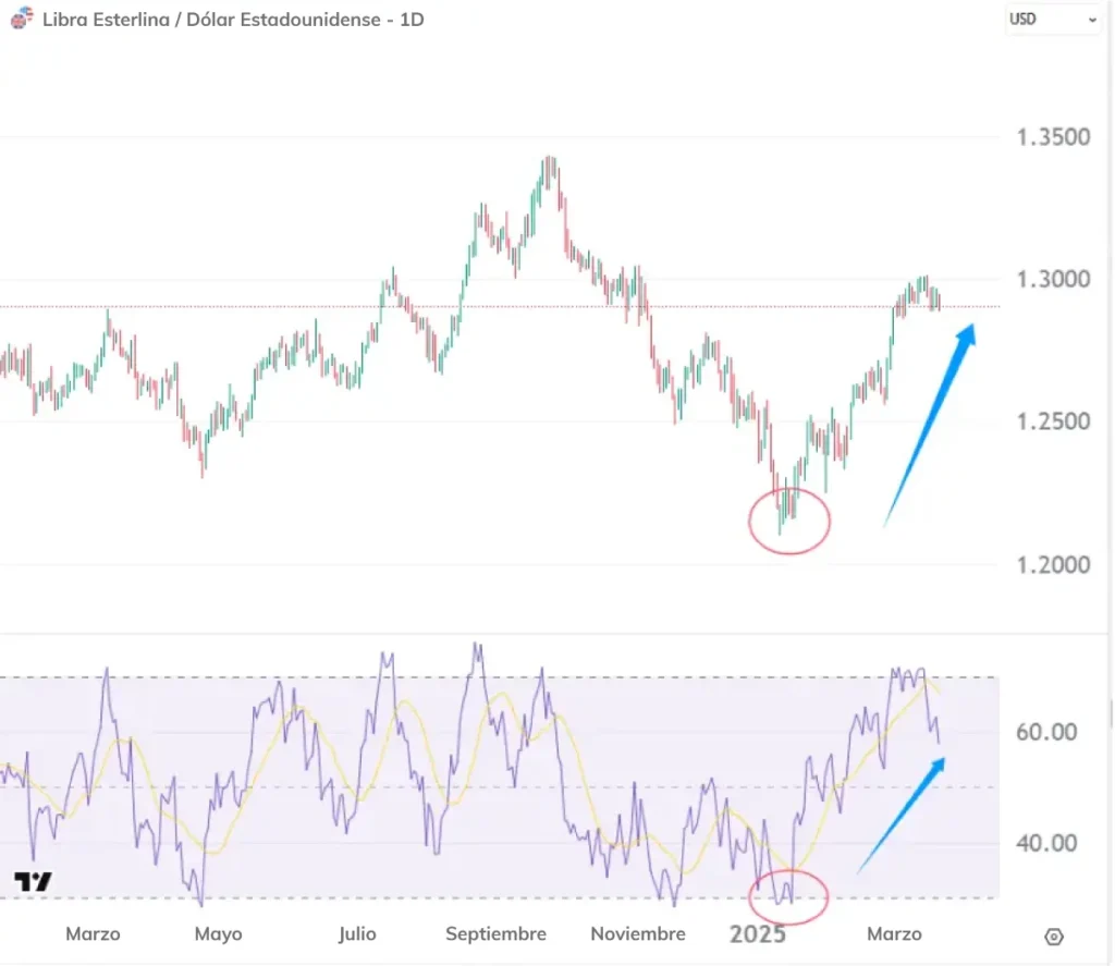 GBP-USD-ES