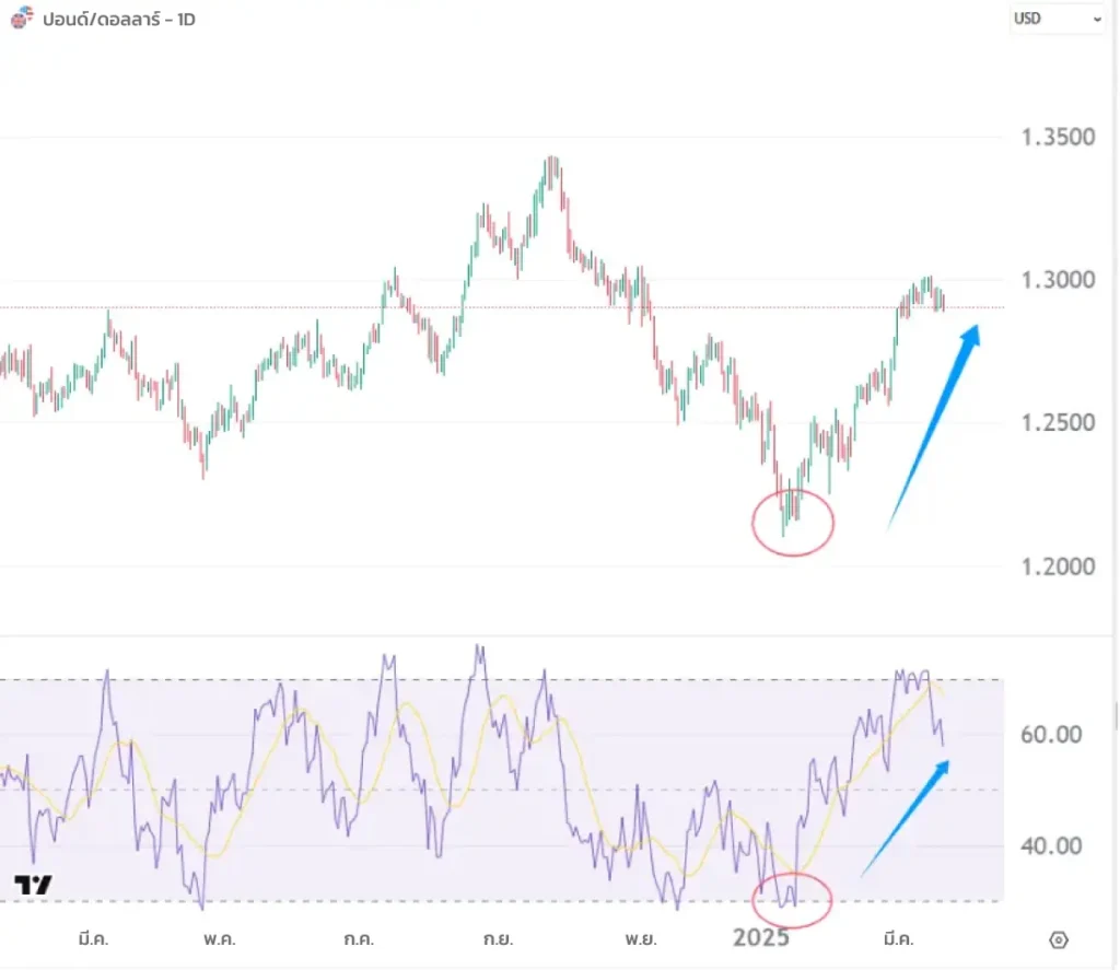 GBP-USD-TH