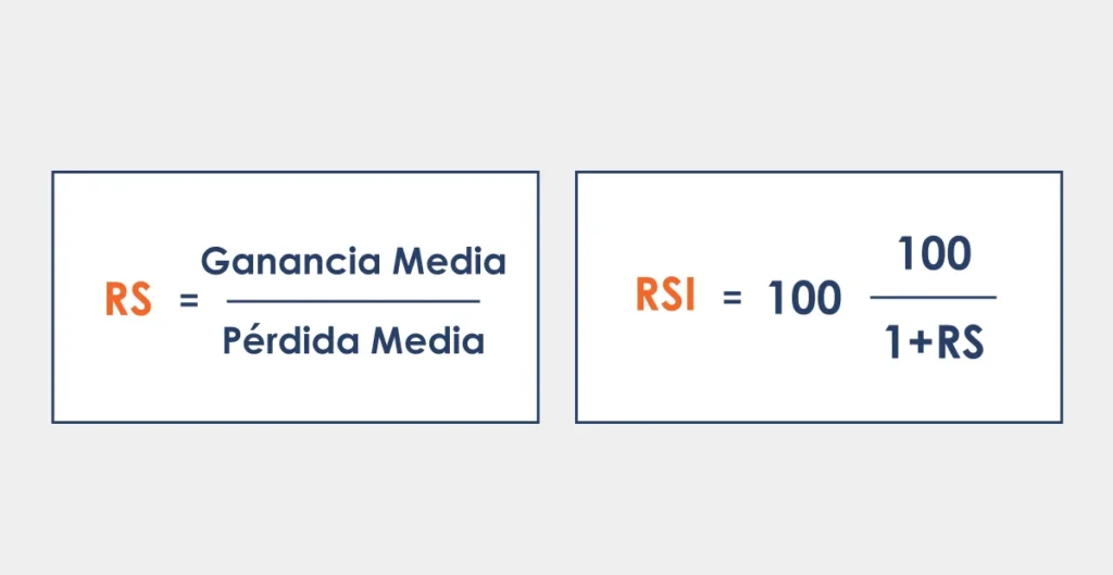 How-is-RSI-Formula-Calculated-ES