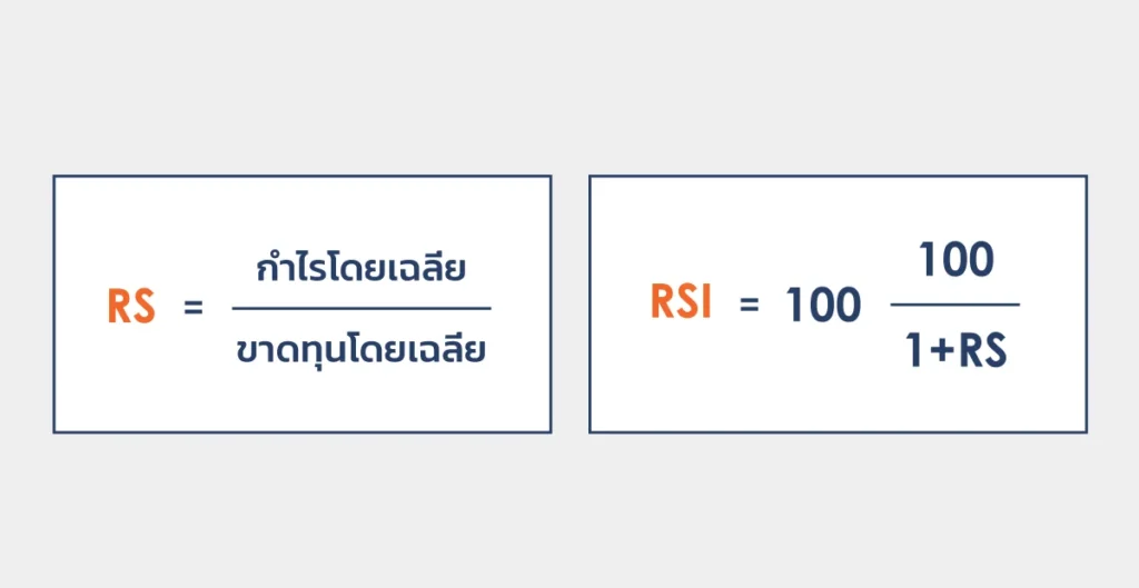 How-is-RSI-Formula-Calculated-TH