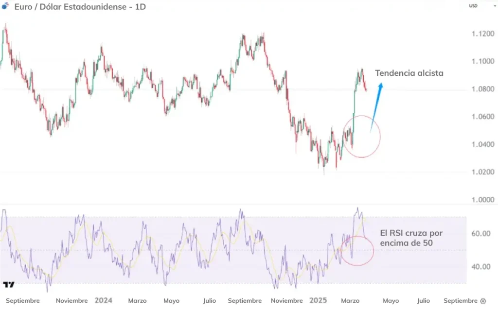 RSI-50-uptrend-ES