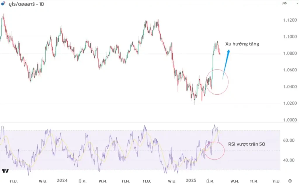 RSI-50-uptrend-TH