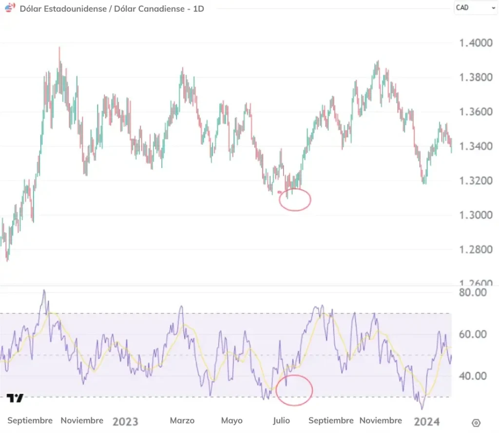 USD-CAD-ES