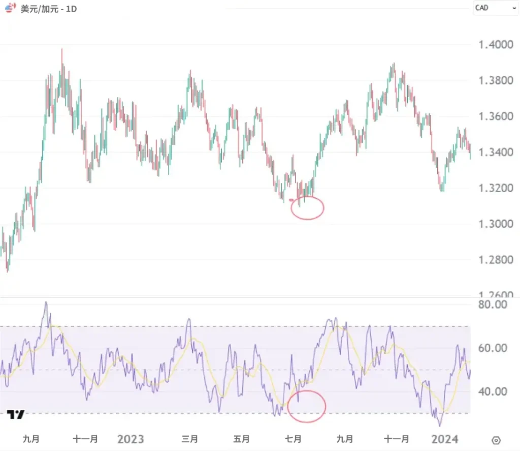 USD-CAD-TC