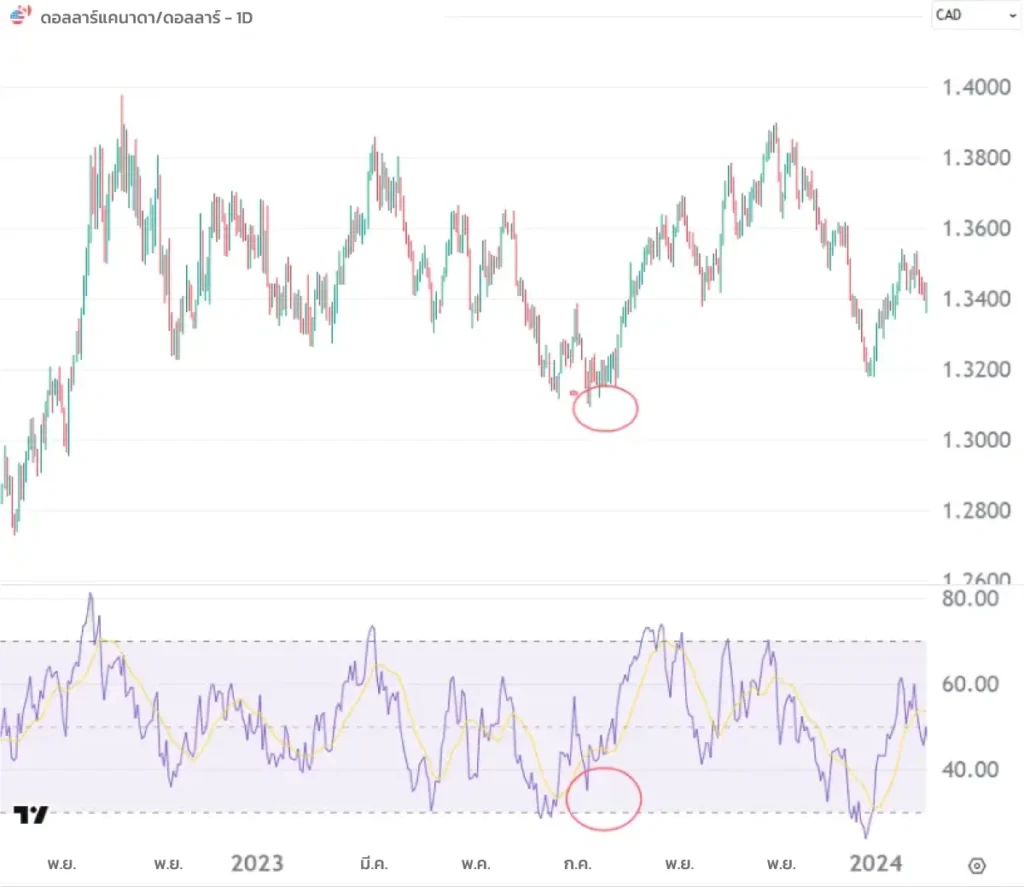 USD-CAD-TH