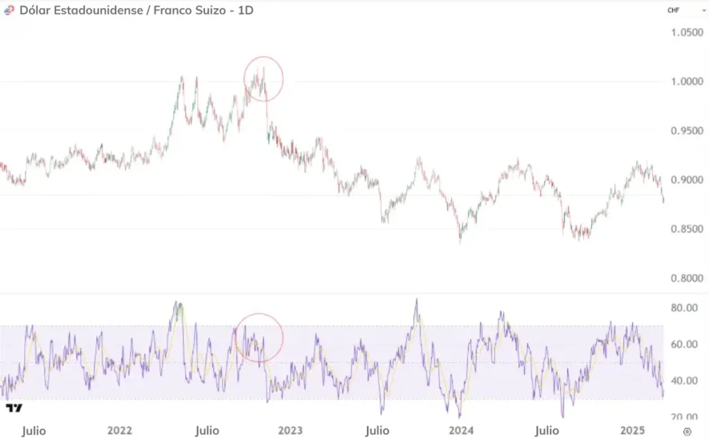 USD-CHF-ES