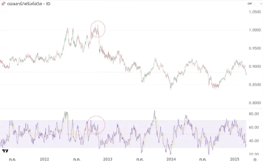 USD-CHF-TH