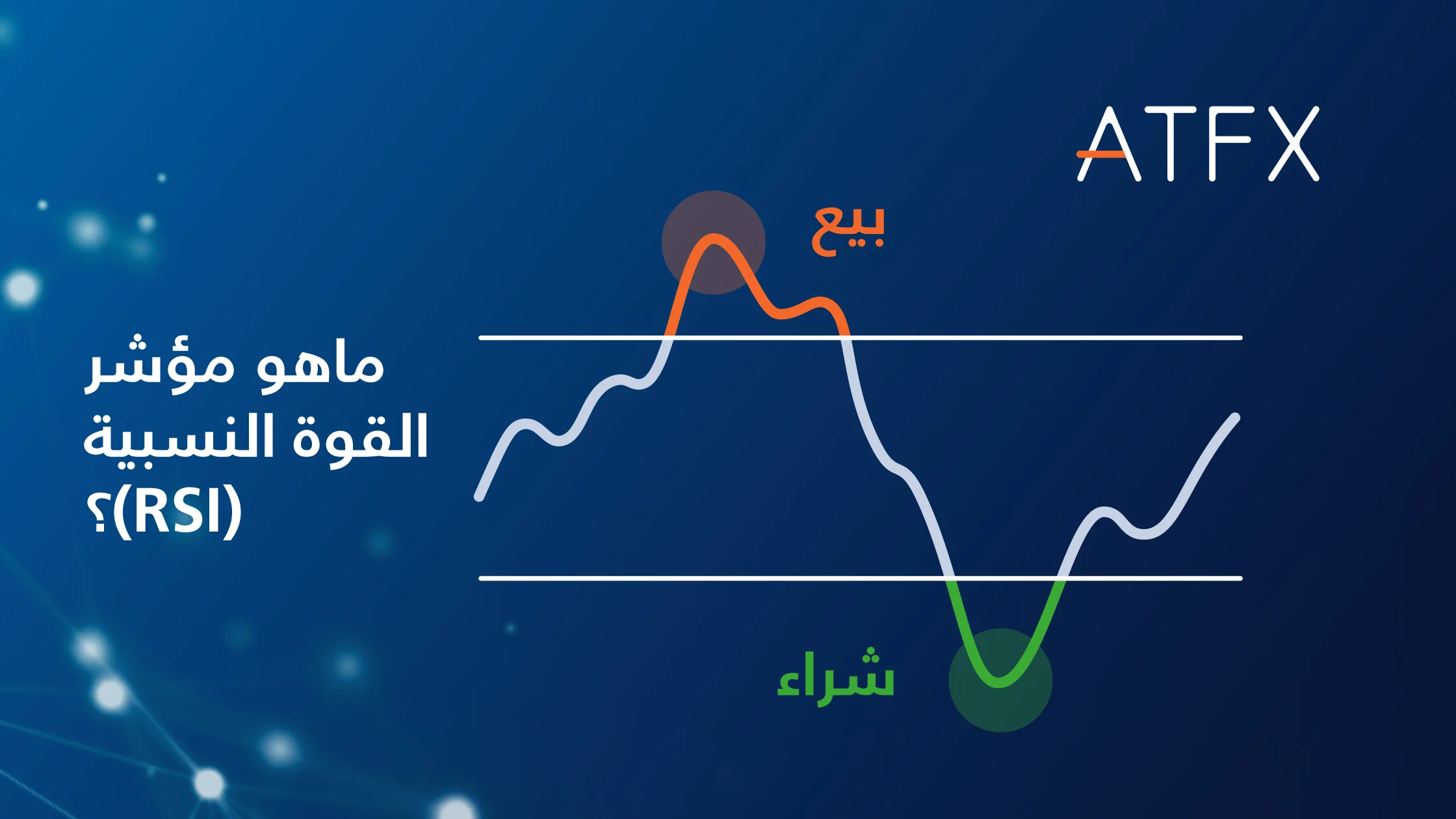 What-is-RSI-AR