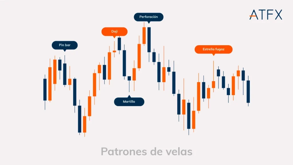 candlestick-pattern-ES