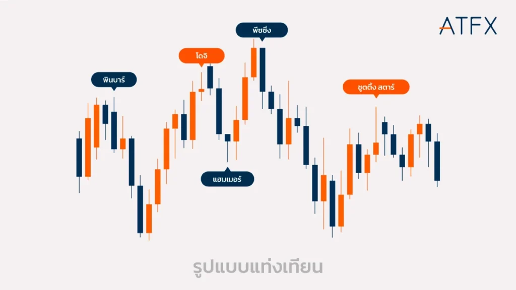 candlestick-pattern-TH
